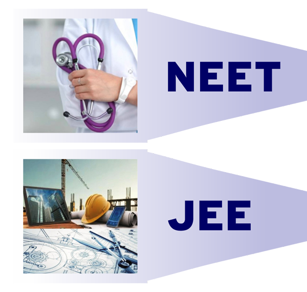Best Coaching in Sikar for JEE