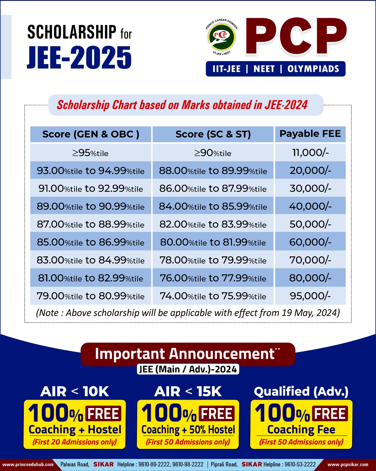 NEET Coaching Scholarship Based on NEET Marks