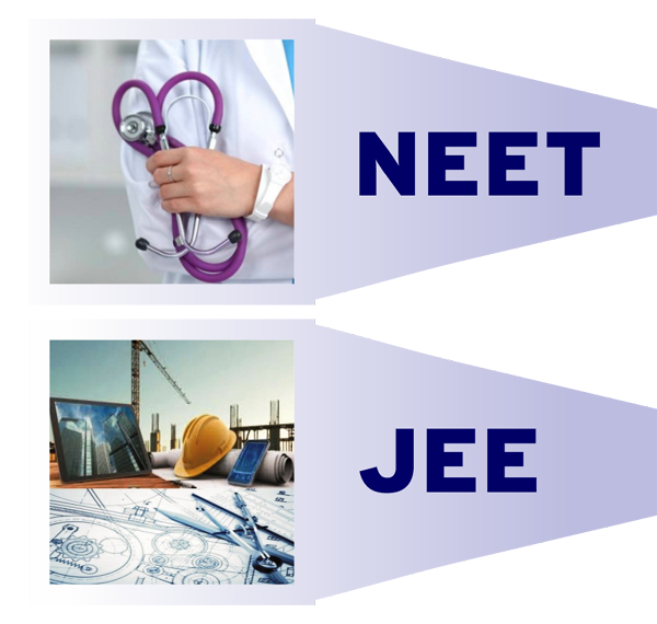 Top JEE Coaching in Sikar