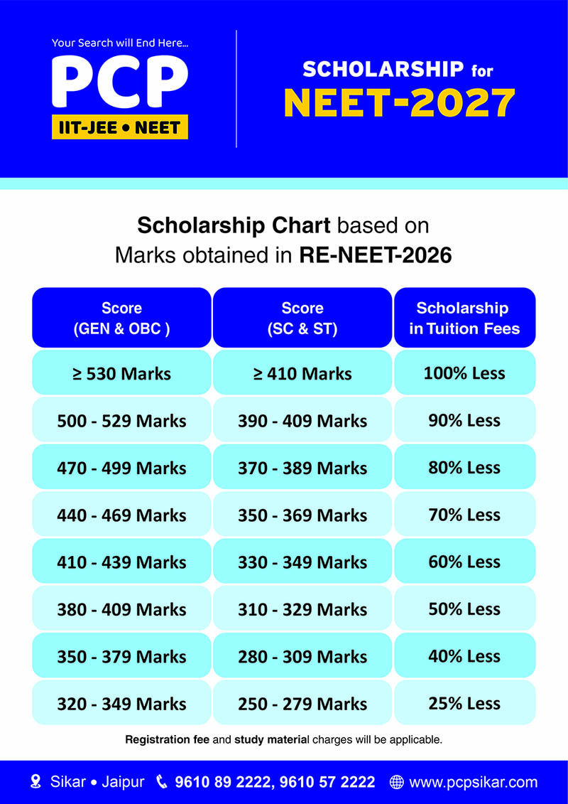JEE Coaching Scholarship based on JEE Marks