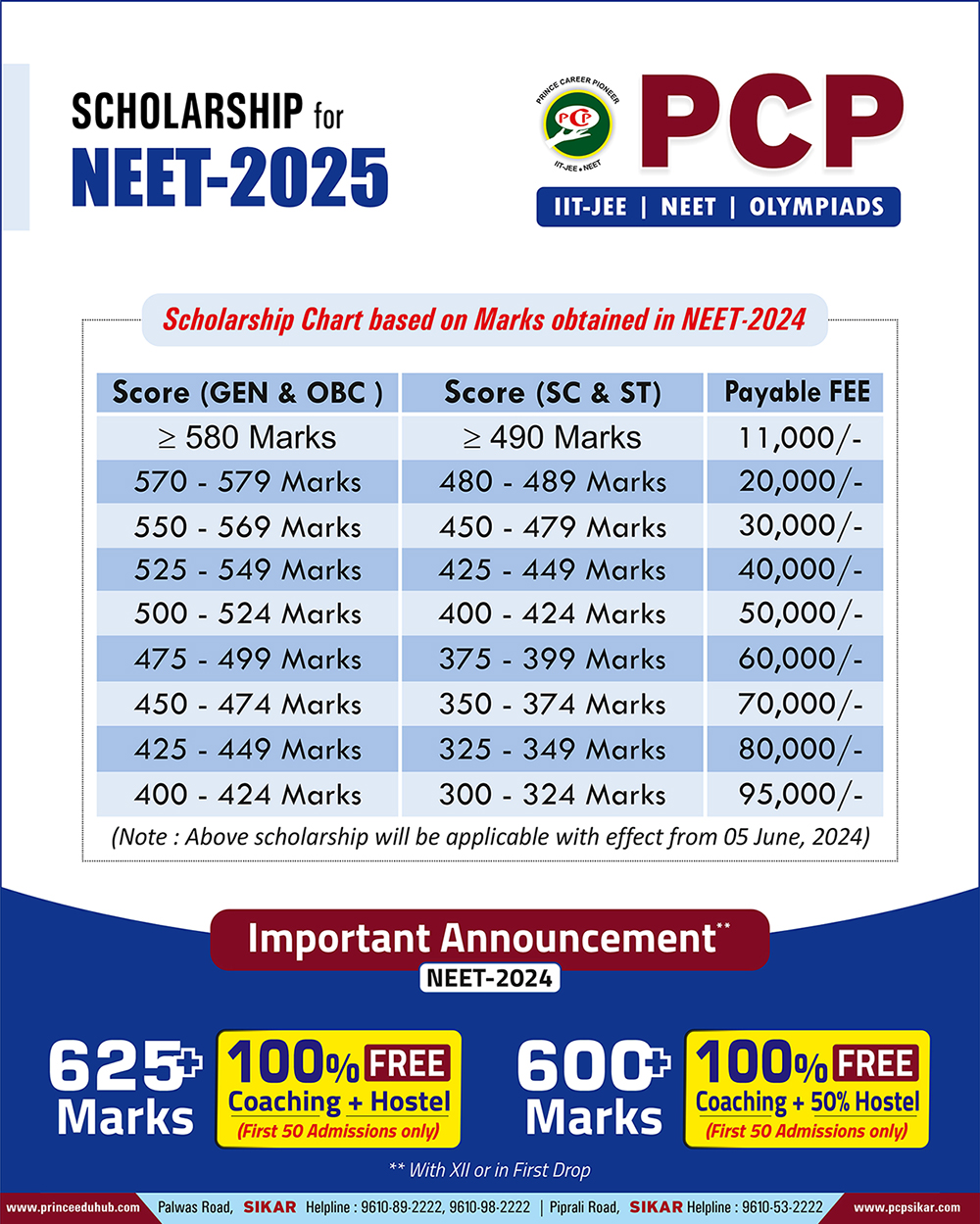 JEE Coaching Scholarship based on JEE Marks