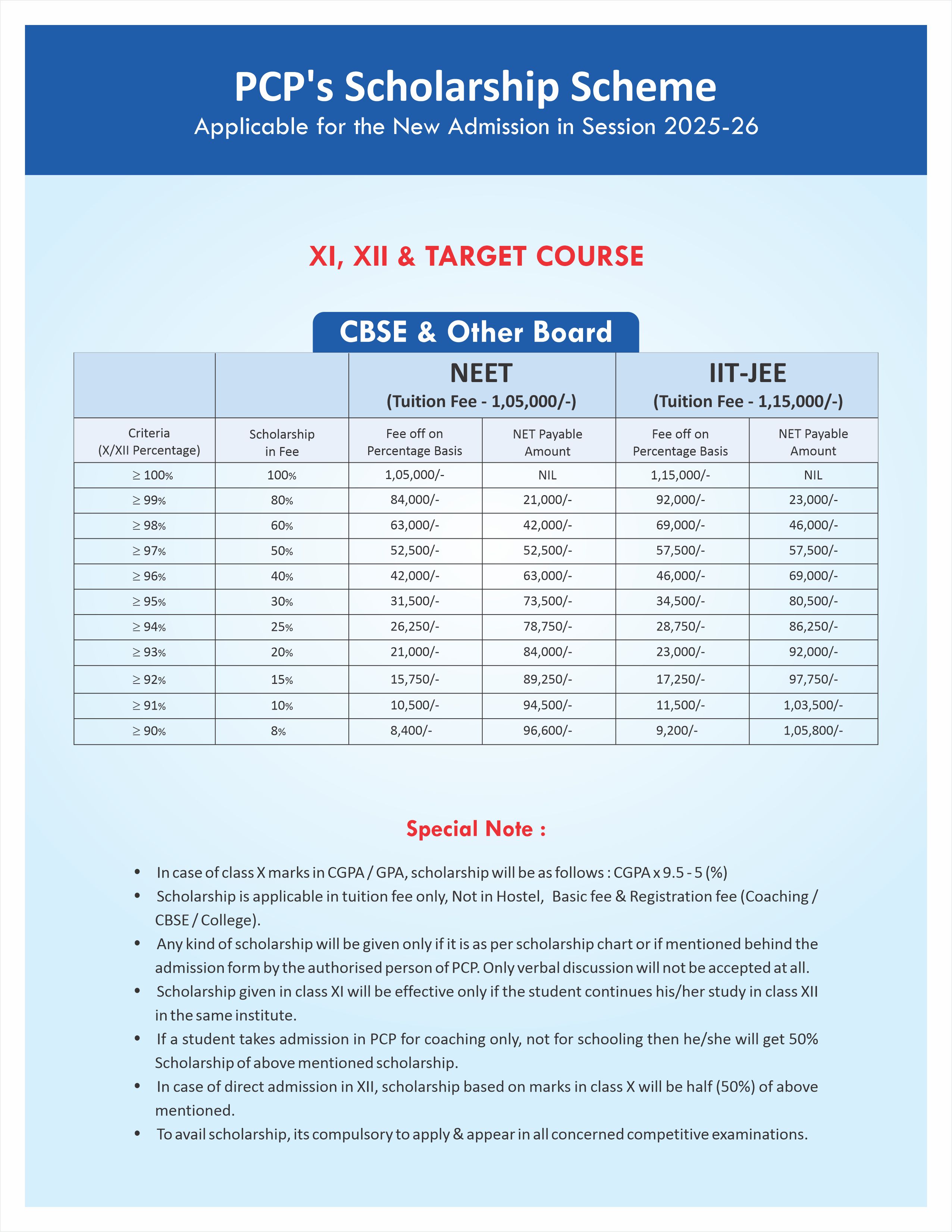 Scholarship for JEE Coaching based on CBSE and Other Boards' score