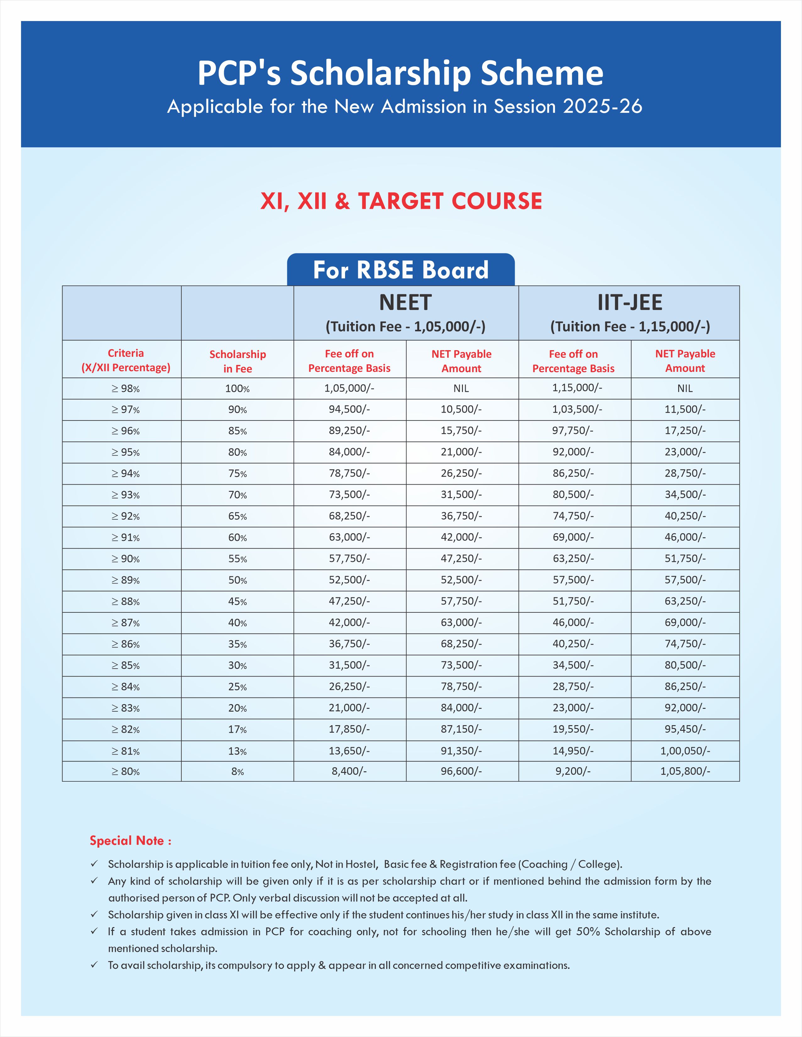 Scholarship for NEET Coaching based on RBSE board score