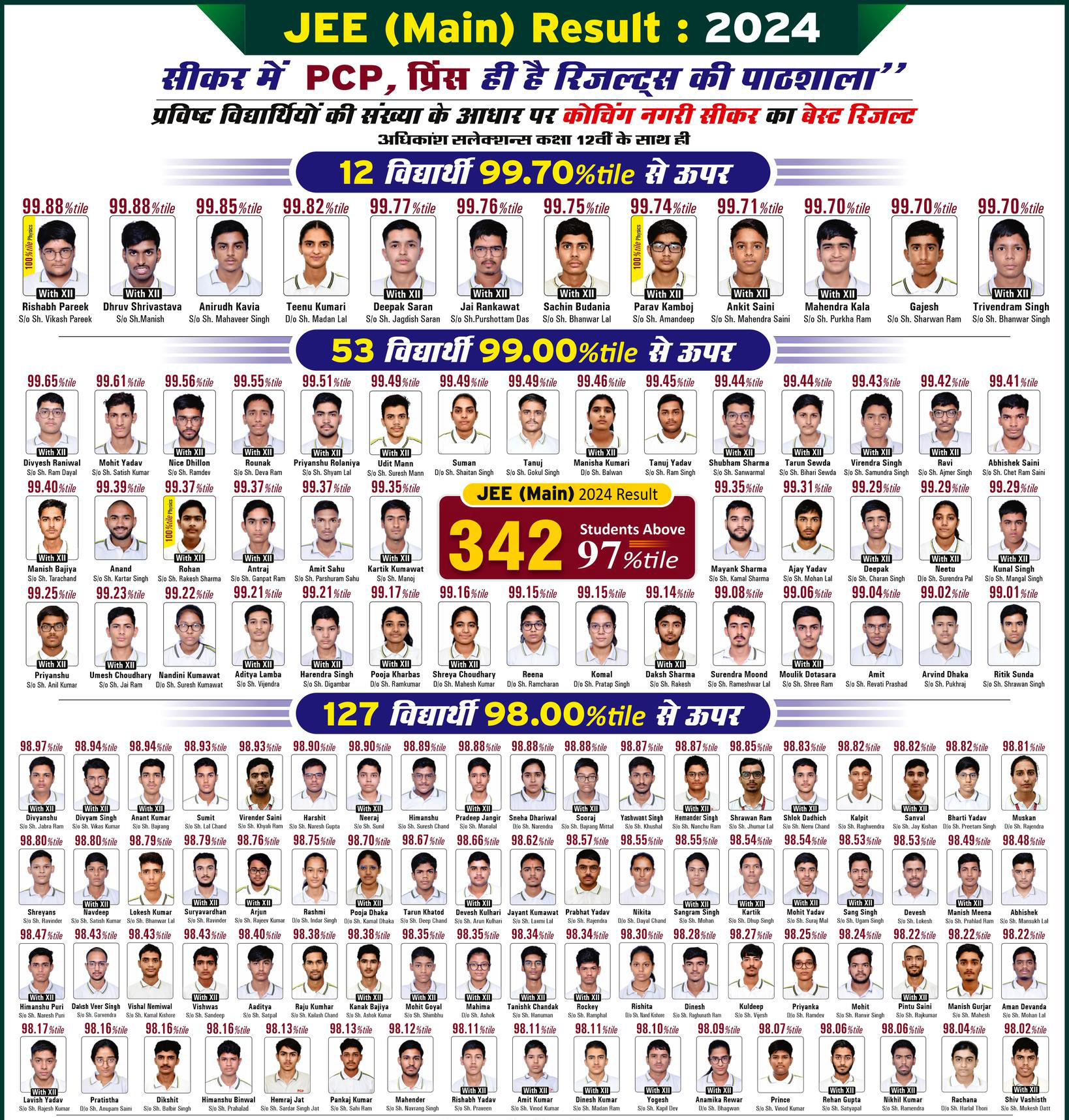 Best JEE Coaching in Sikar