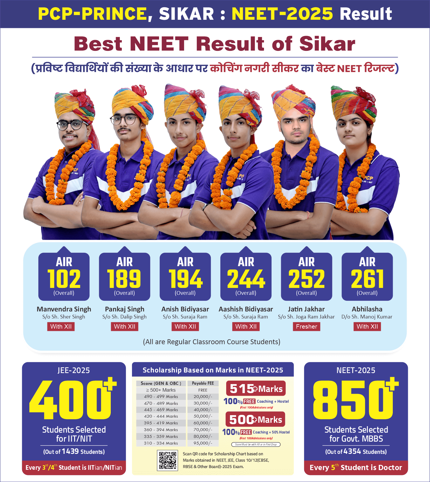 Performance infographic for PCP Sikar showcasing student achievement and top performers in the NEET 2025 entrance exam